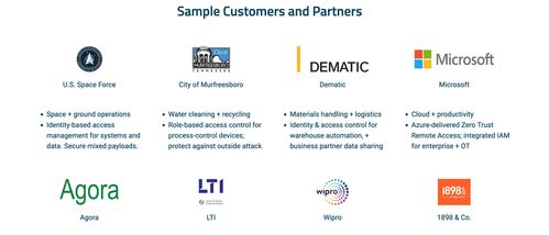 網絡安全初創公司Xage完成B輪3000萬美元融資，強化關鍵基礎設施防護能力